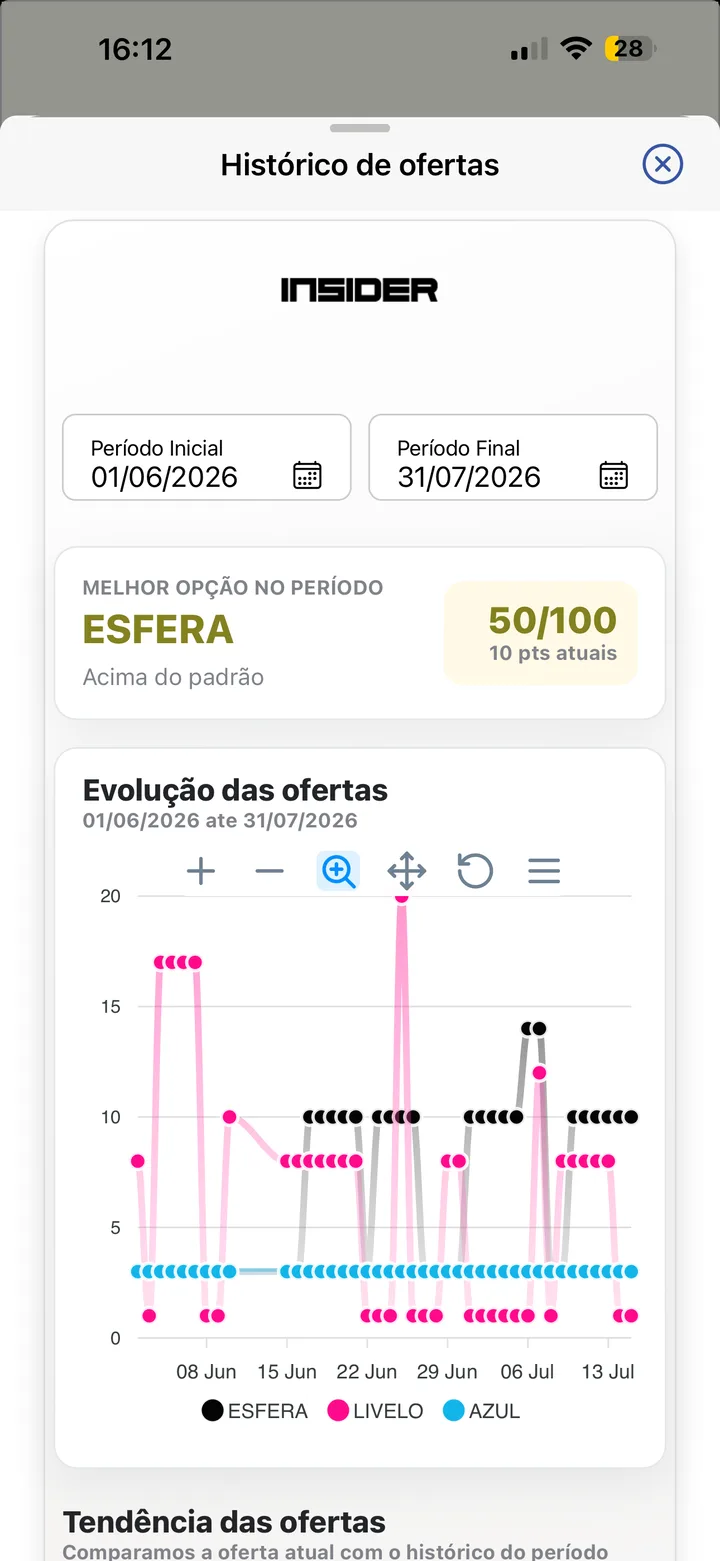 Histórico de ofertas e comparação entre programas no aplicativo
